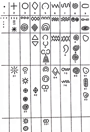 martin brennan's megalithic code