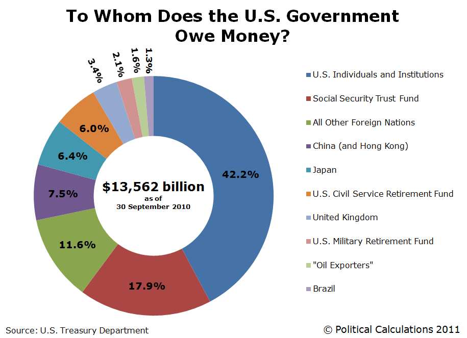 chart of 2013 federal deficit